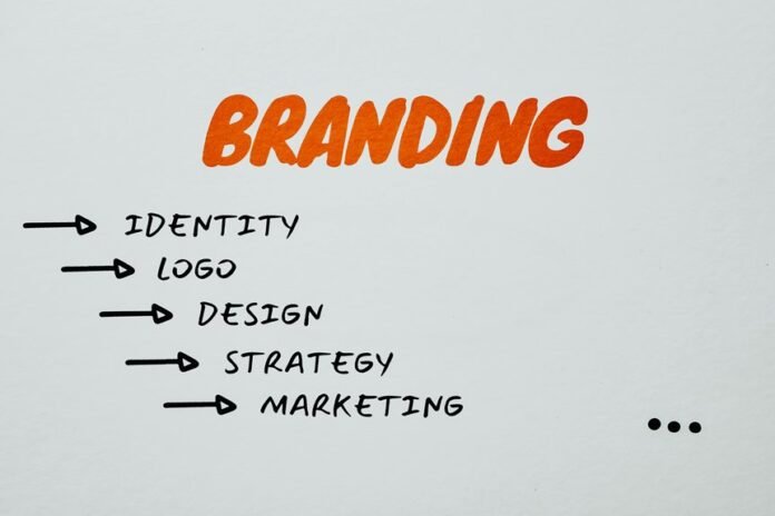 brand optimization strategy framework details