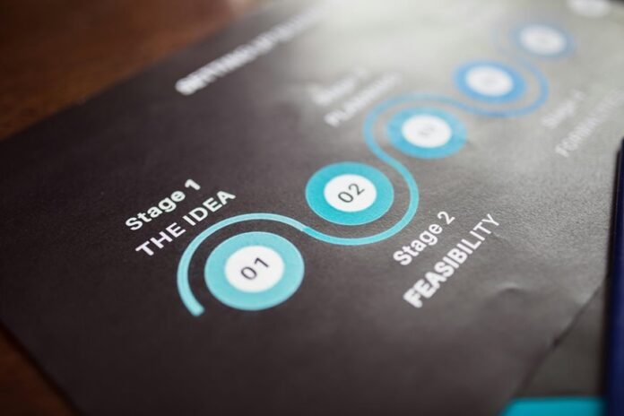 innovative performance planning outlook